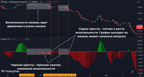 Squeeze Momentum индикатор tradingview