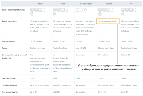 активы для центовых счетов