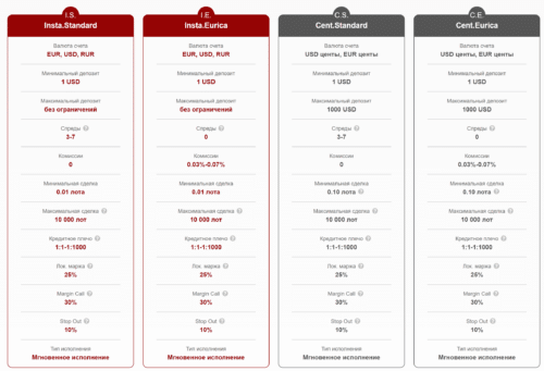 инстафорекс центовый брокер