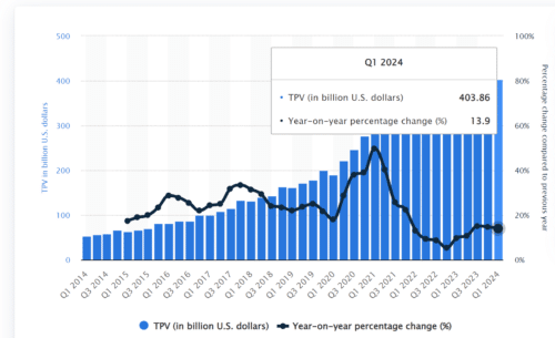 Paypal одна из самых популярных ЭПС