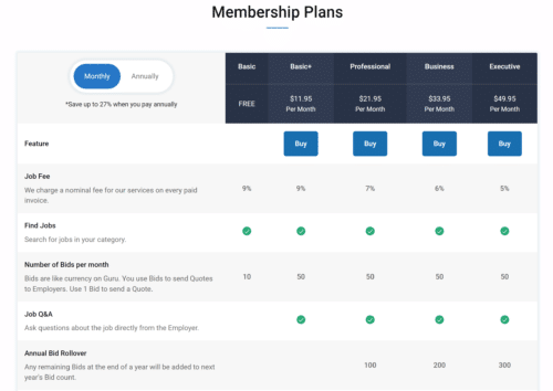планы гуру для фрилансеров