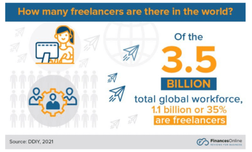 статистика по фрилансерам в сша