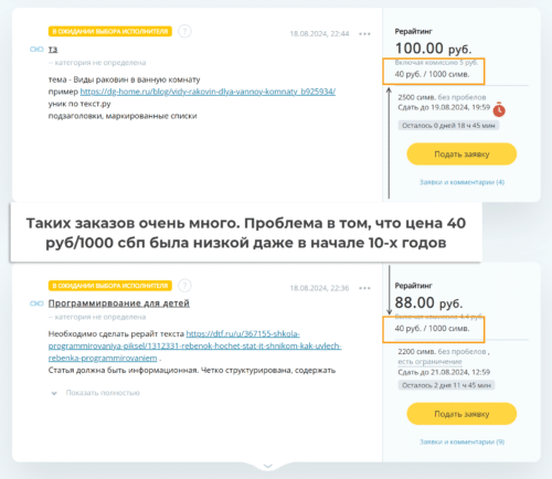 цена заказов на бирже