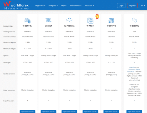 ворлдфорекс