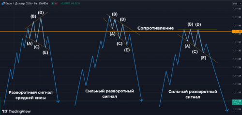 фигура расширяющийся треугольник