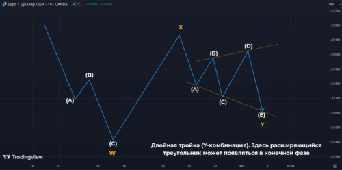 расширяющаяся модель