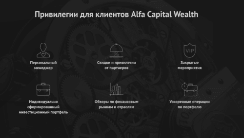 альфа капитал