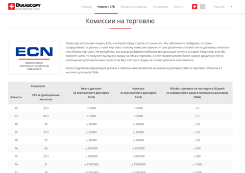 ecn broker ducaskopy
