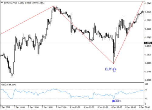Сделки на покупку