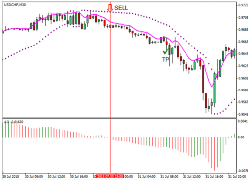 Сделки на продажу
