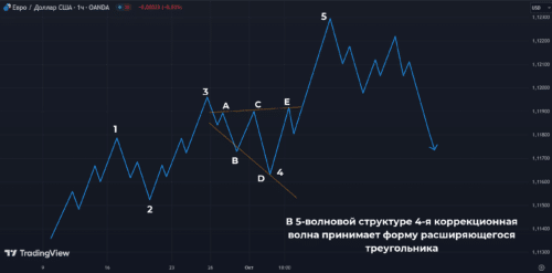 В 4-й волне импульса