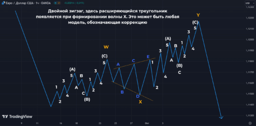 В волне Х двойного зигзага.