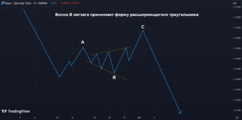 В волне В одинарного зигзага