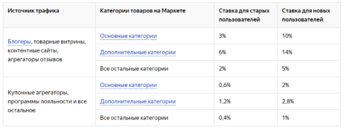 За старых клиентов дают меньшую комиссию