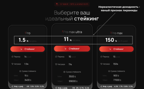 Аномально высокая доходность