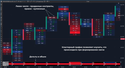 кластерный анализ для Форекса