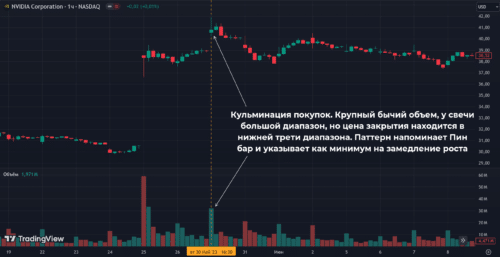 кульминация покупок