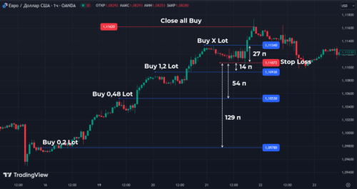 объем можно увеличить