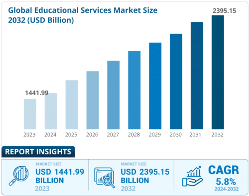 онлайн-образование
