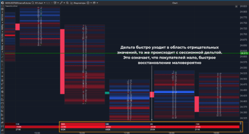 покупателей мало