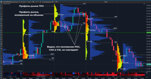 Профиль рынка