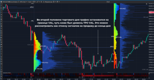 профиль рынка как торговать