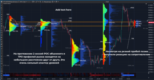 Работа с профилем рынка