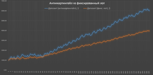 Сетка не строится