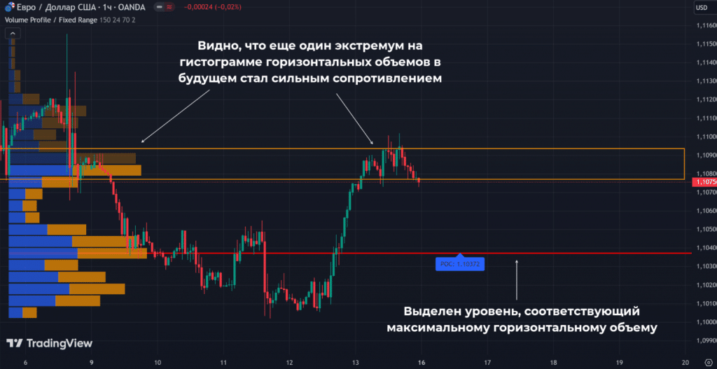 Горизонтальные объёмы
