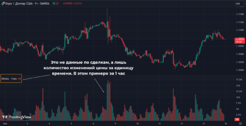 тиковые объемы