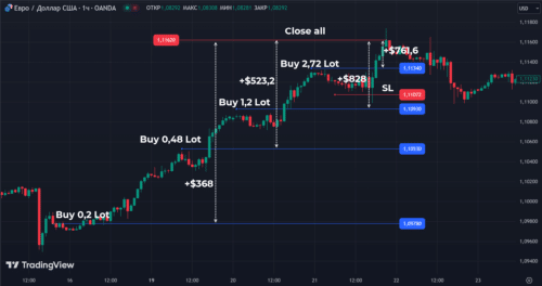 Трейдер не завышал риски