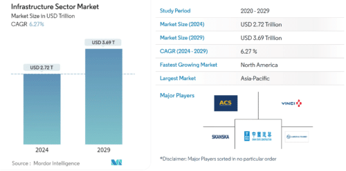 умеренно оптимистический сценарий от Mordor Intelligence