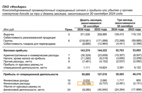 финансовые расходы
