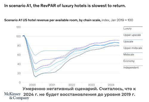 индустрия отелей