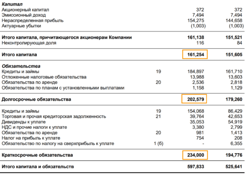 капитал компании