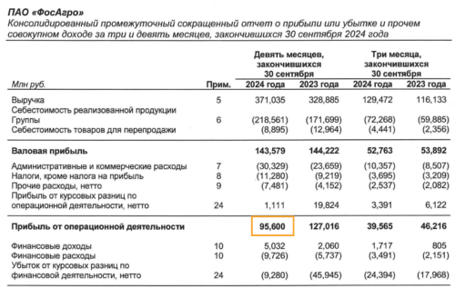 прибыль от операционной деятельности
