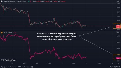 волатильность серебра