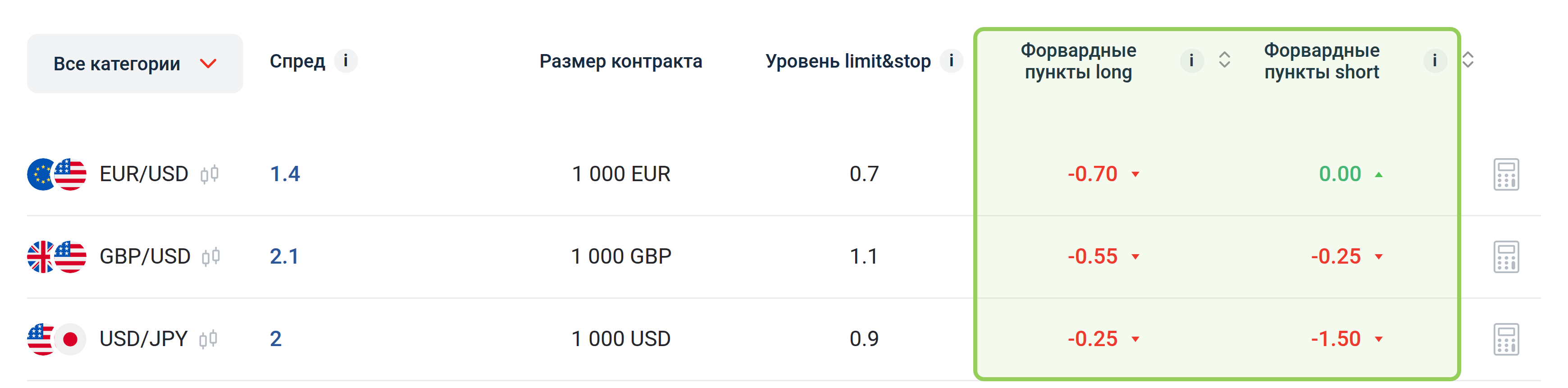 Спецификация контрактов Альфа-Форекса с колонками форвардных пунктов для длинной и короткой позиции