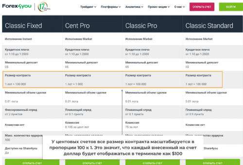 доступ к центовым счетам