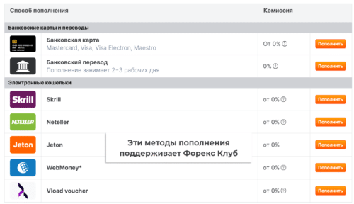 Методы пополнения