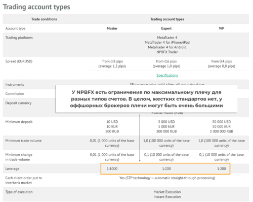 ограничение по максимальному плечу