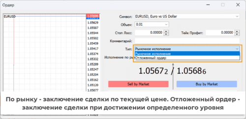 Открытие и закрытие сделок