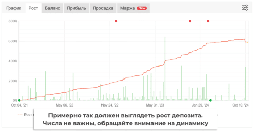 рост депозита