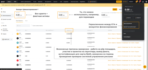 Аккаунт финансирования