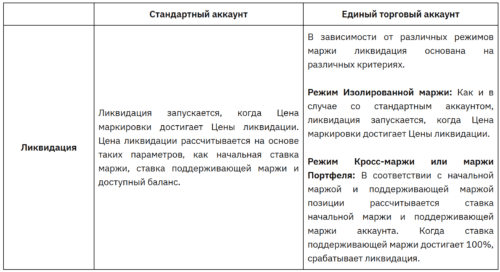 более гибкая ликвидация позиций