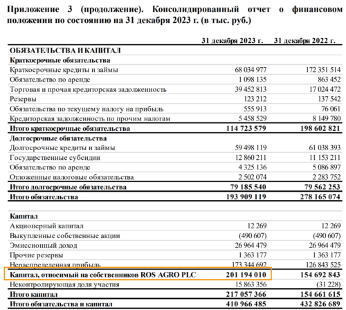Фрагменты отчета РусАгро с исходными данными для расчета 3