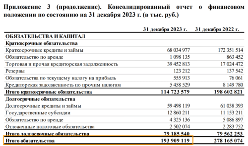 Фрагменты отчета РусАгро с исходными данными для расчета
