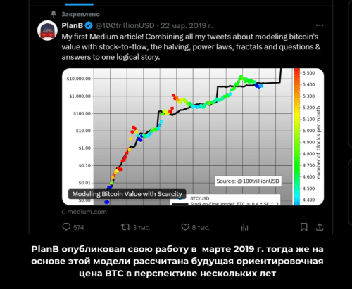 концепция Stock to Flow
