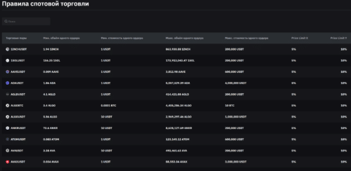 ограничения по стоимости ордеров