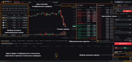 Торговый терминал bybit